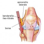 IL GINOCCHIO DEL CORRIDORE