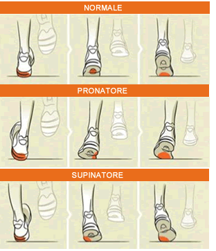 Scegliere le scarpe per correre - scarpe da running